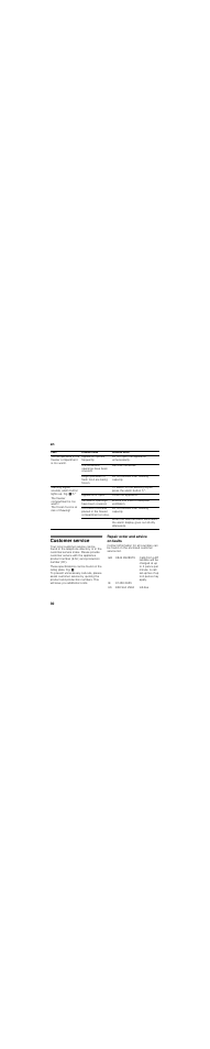 Customer service, Repair order and advice on faults | Bosch GID14A50 Porta con cerniera piatta User Manual | Page 30 / 77