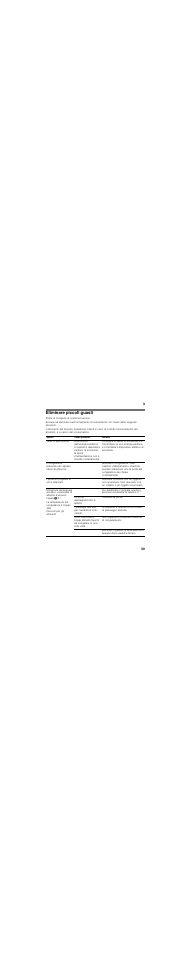 Eliminare piccoli guasti | Bosch GID14A50 Porta con cerniera piatta User Manual | Page 59 / 77