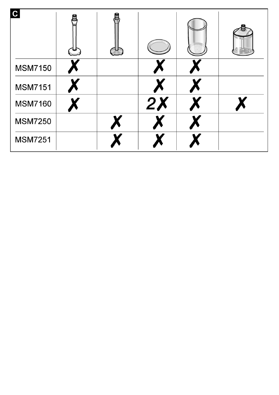 Bosch MSM7250 User Manual | Page 65 / 65