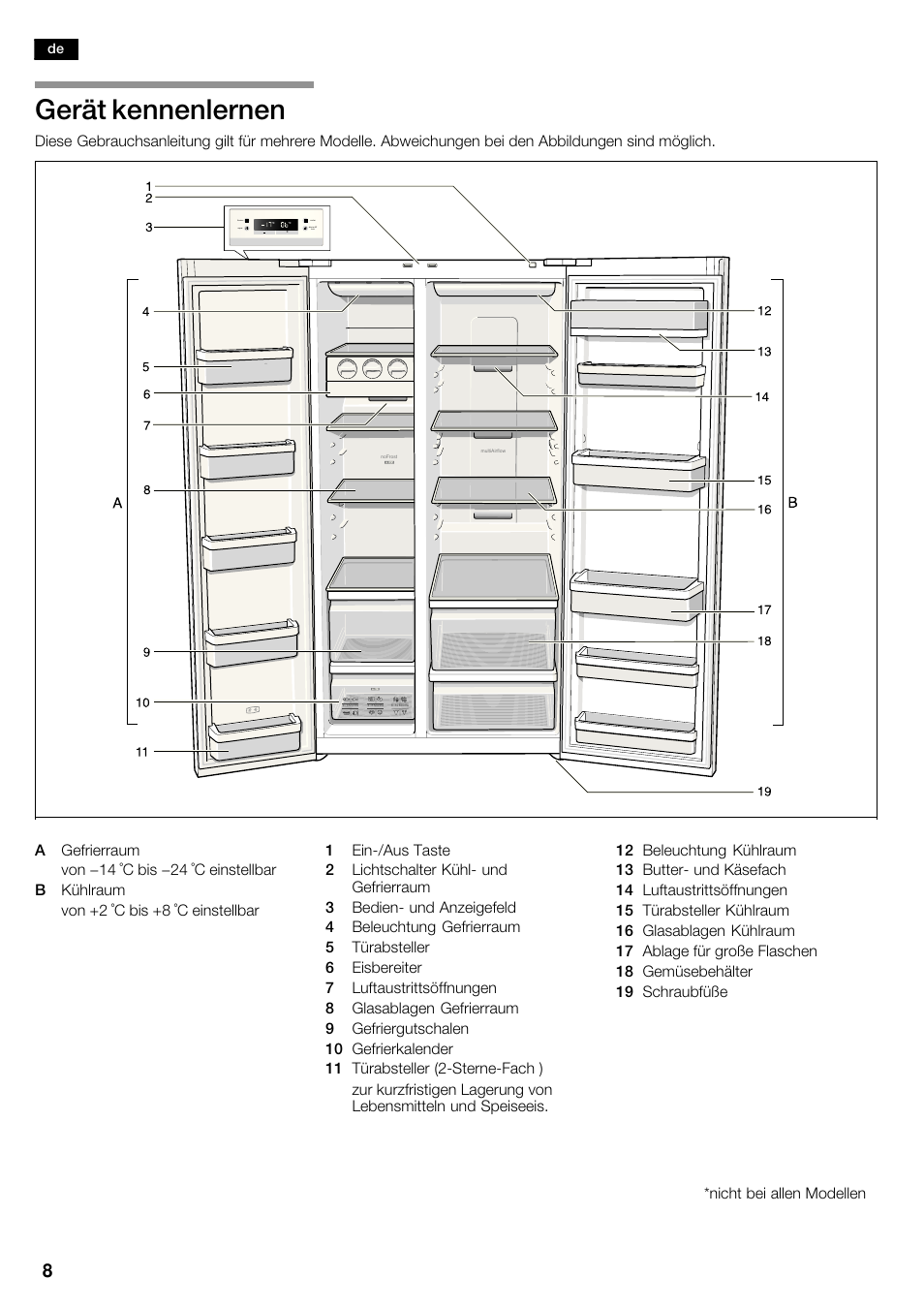 Gerät kennenlernen | Bosch KAN62V40 Frigo-congelatore Side by Side Inox look User Manual | Page 8 / 71