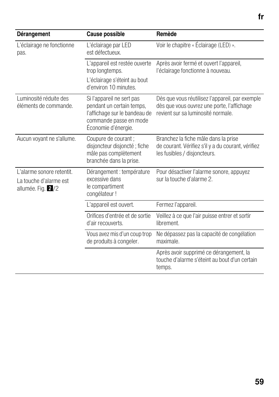 Fr 59 | Bosch KGN49VW20 Frigo-congelatore da libero posizionamento Bianco User Manual | Page 59 / 102