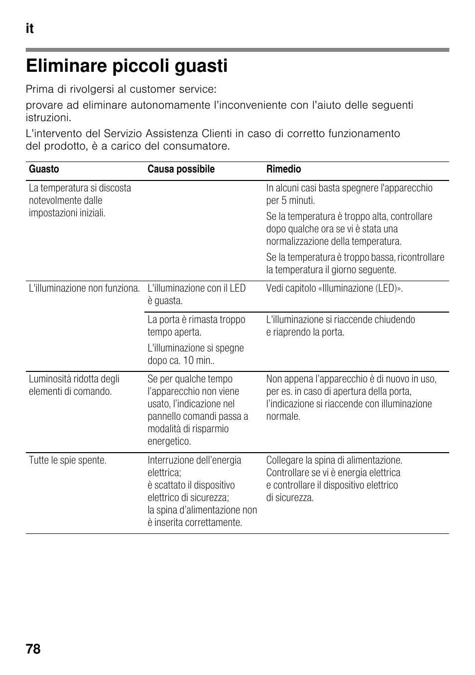Eliminare piccoli guasti, It 78 | Bosch KGN49VW20 Frigo-congelatore da libero posizionamento Bianco User Manual | Page 78 / 102