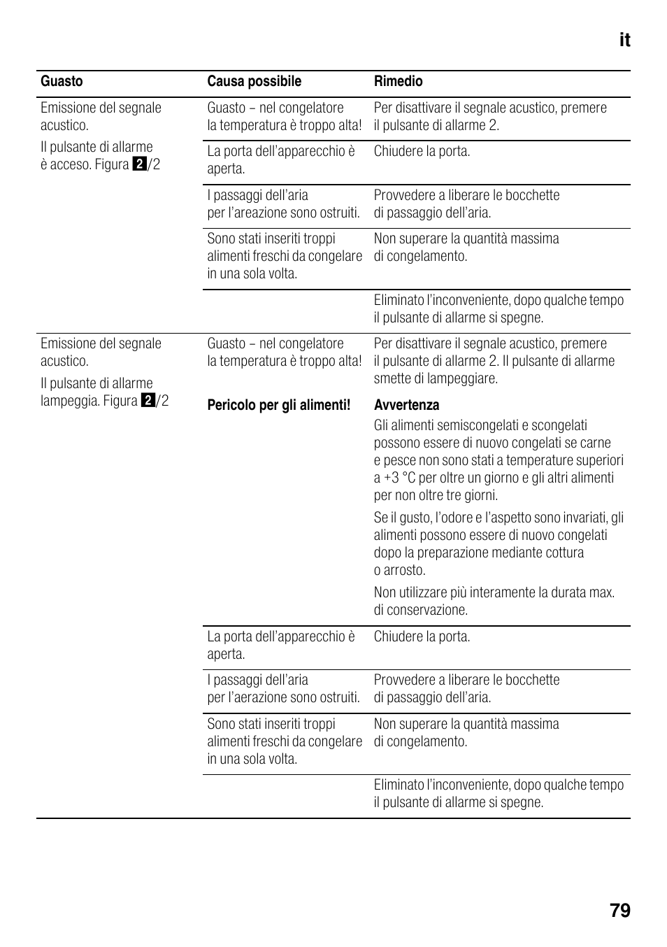 It 79 | Bosch KGN49VW20 Frigo-congelatore da libero posizionamento Bianco User Manual | Page 79 / 102