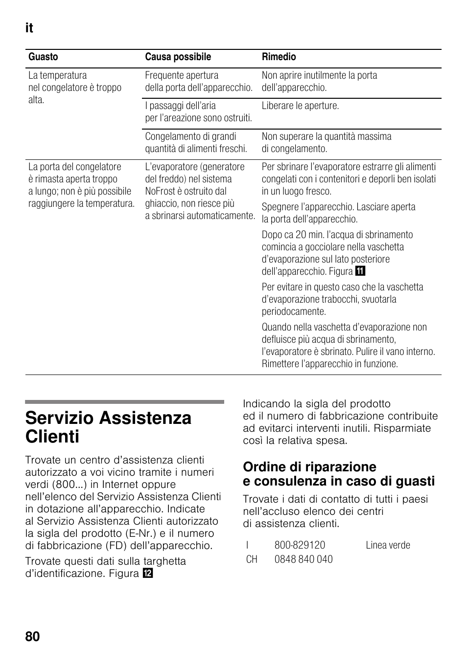 Servizio assistenza clienti, It 80 | Bosch KGN49VW20 Frigo-congelatore da libero posizionamento Bianco User Manual | Page 80 / 102