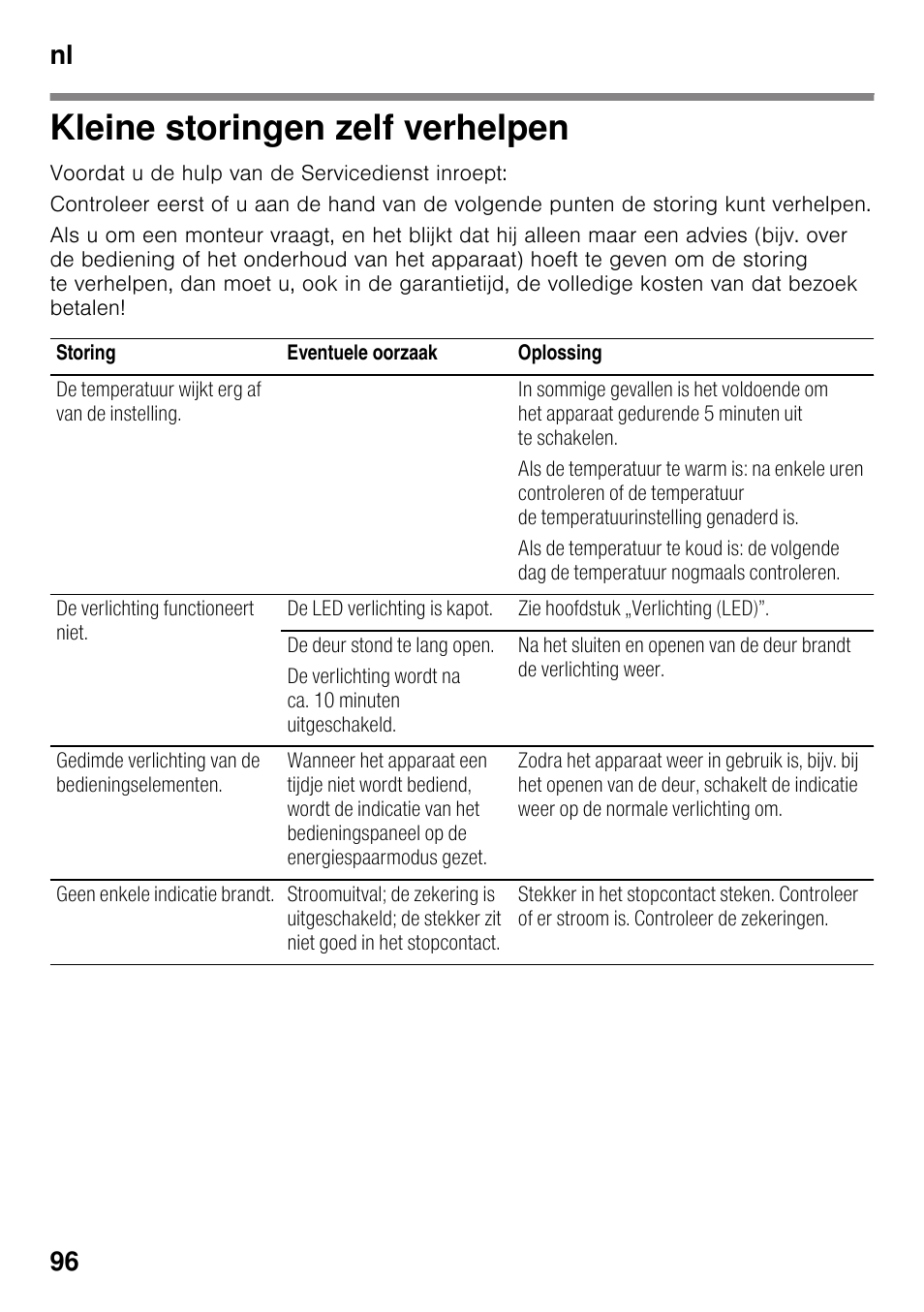 Kleine storingen zelf verhelpen, Nl 96 | Bosch KGN49VW20 Frigo-congelatore da libero posizionamento Bianco User Manual | Page 96 / 102