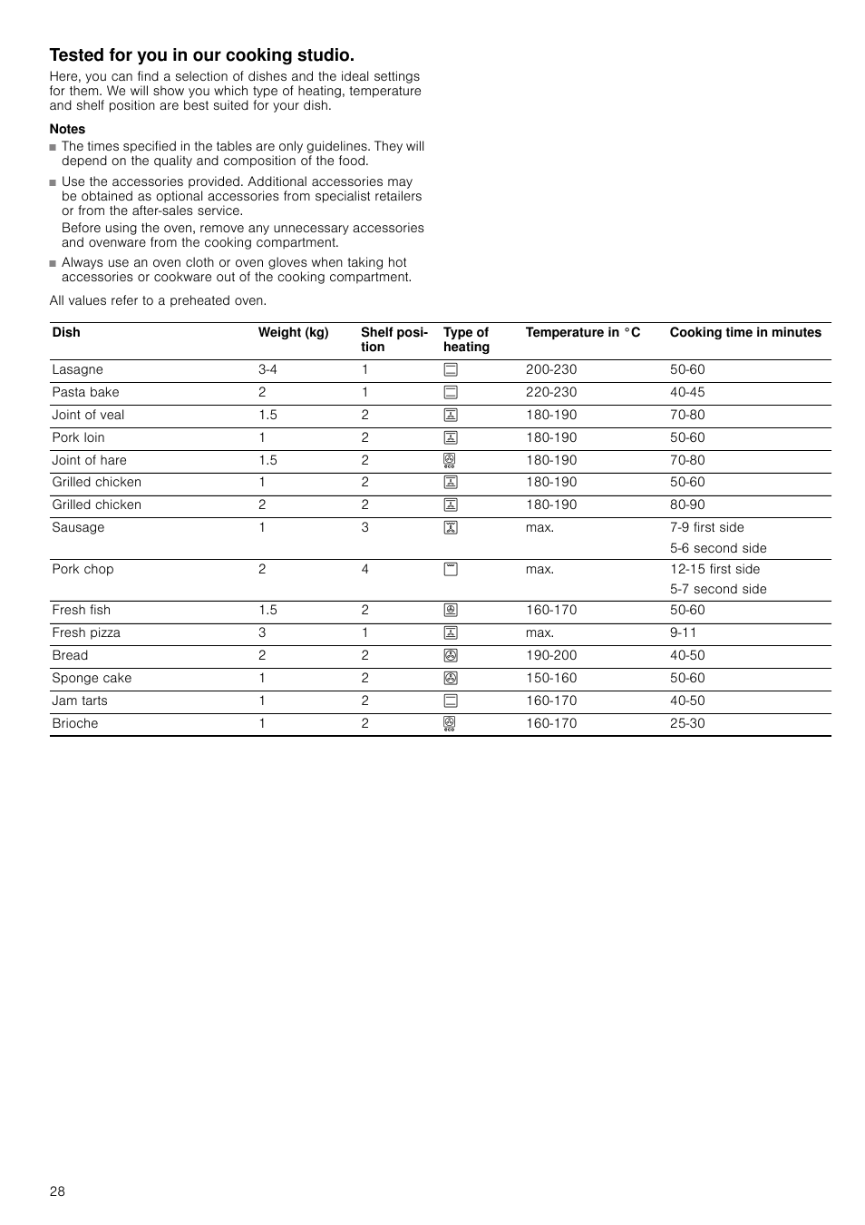 Tested for you in our cooking studio, Notes | Bosch HVA541NS0 Forno da incasso 90 cm User Manual | Page 28 / 84