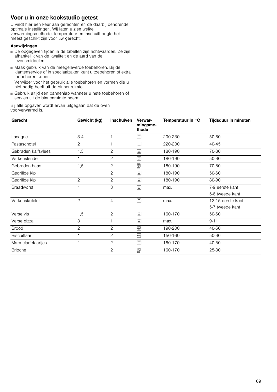 Voor u in onze kookstudio getest, Aanwijzingen | Bosch HVA541NS0 Forno da incasso 90 cm User Manual | Page 69 / 84