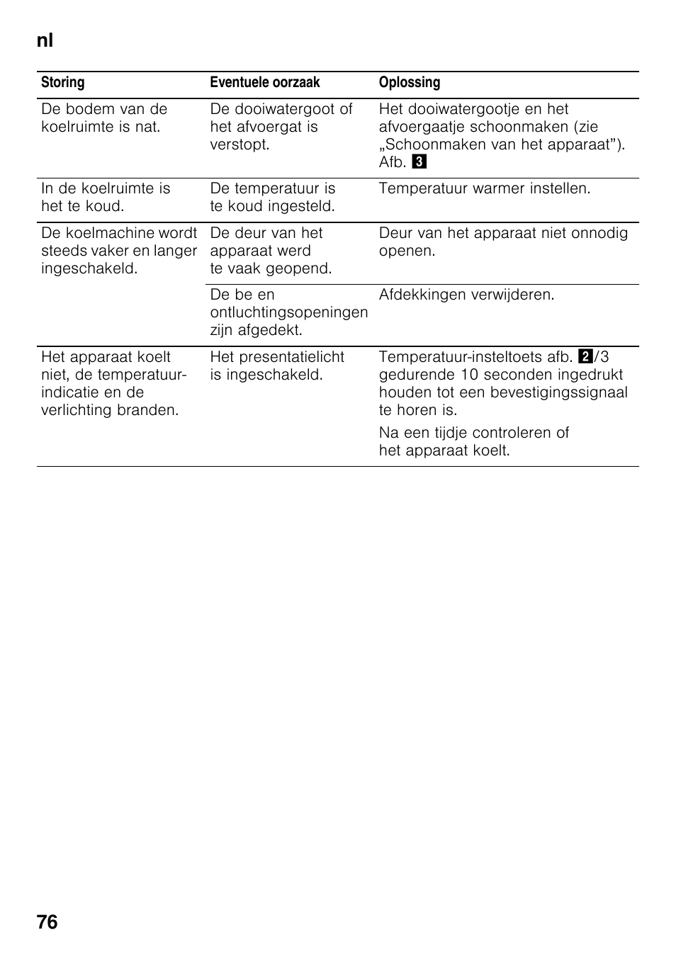 Nl 76 | Bosch KIR31AF30 Frigorifero monoporta Porta con cerniera piatta User Manual | Page 76 / 82