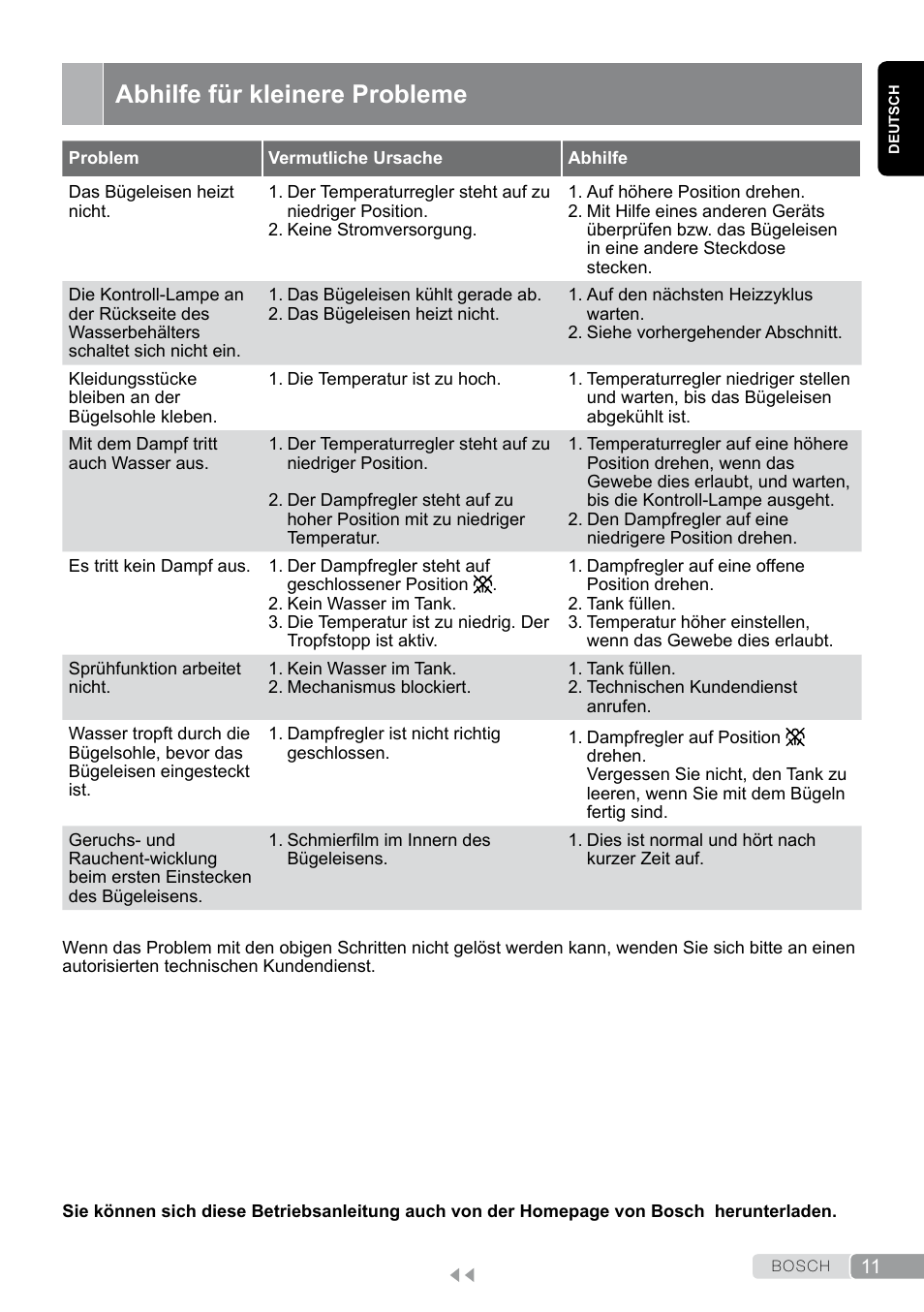 Abhilfe für kleinere probleme | Bosch TDA7658 ferro da stiro ProEnergy SensorSecure 2400 W max. User Manual | Page 11 / 78