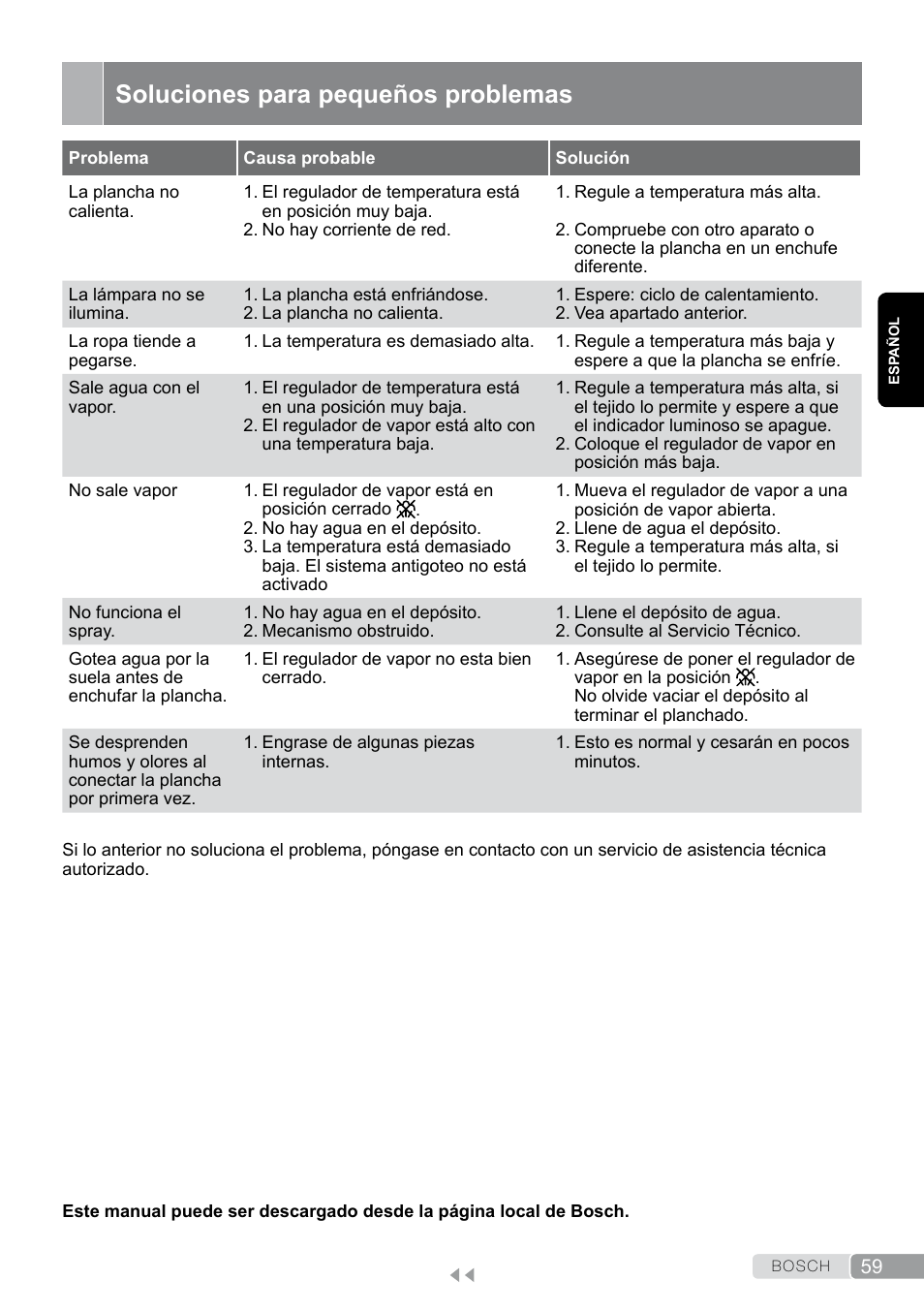 Soluciones para pequeños problemas | Bosch TDA7658 ferro da stiro ProEnergy SensorSecure 2400 W max. User Manual | Page 59 / 78