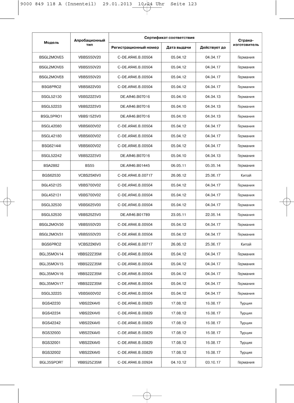 Bosch Logo Series User Manual | Page 124 / 135