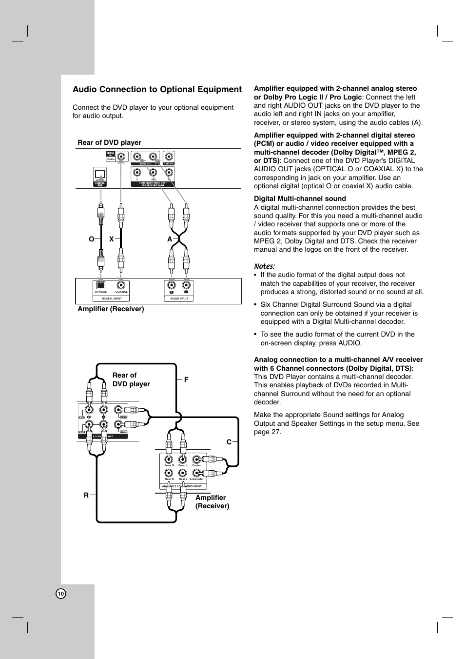 Audio connection to optional equipment | LG DK487 User Manual | Page 10 / 58