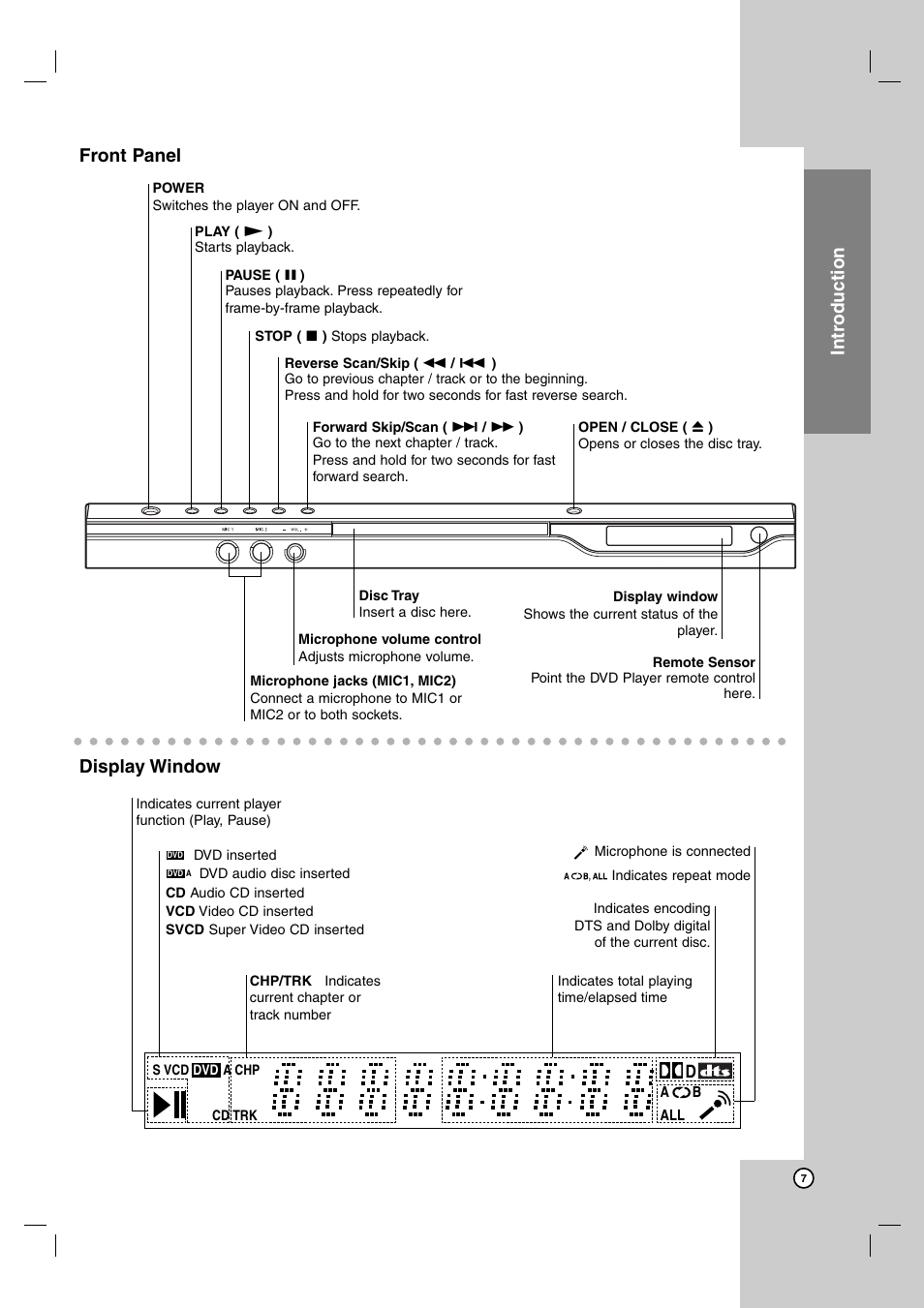 Intr oduction, Display window front panel | LG DK487 User Manual | Page 7 / 58