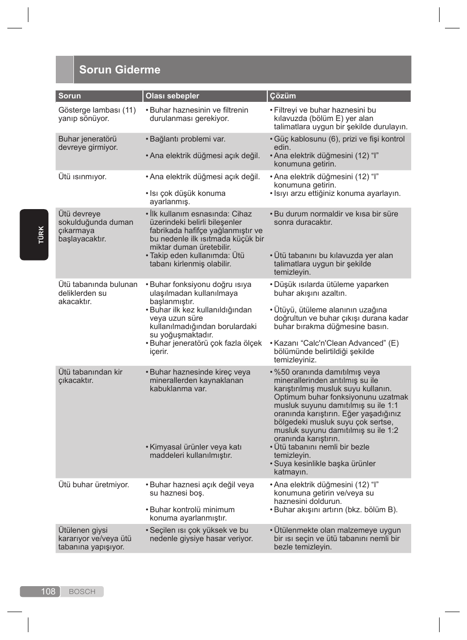 Sorun giderme | Bosch TDS4530 User Manual | Page 108 / 160