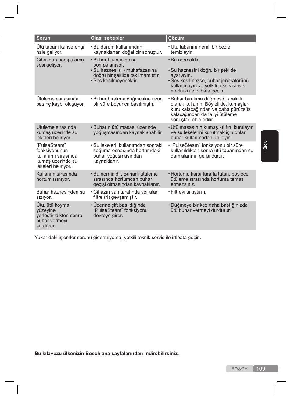 Sorun giderme | Bosch TDS4530 User Manual | Page 109 / 160