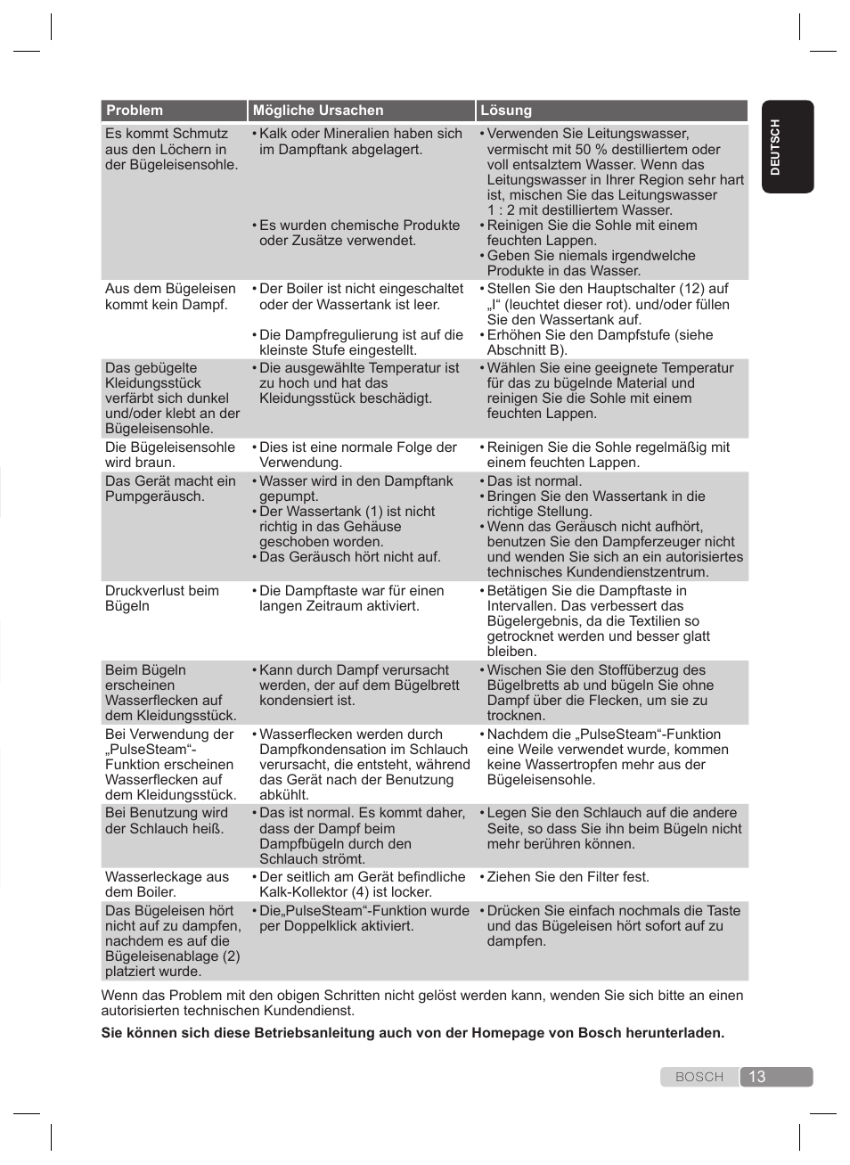 Störungsbeseitigung | Bosch TDS4530 User Manual | Page 13 / 160