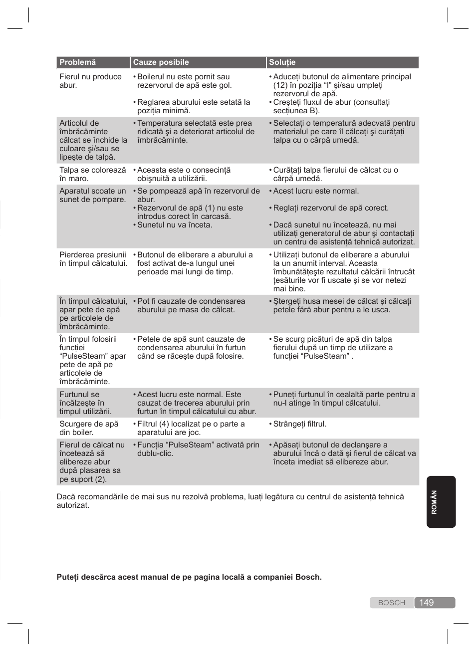Depanare | Bosch TDS4530 User Manual | Page 149 / 160