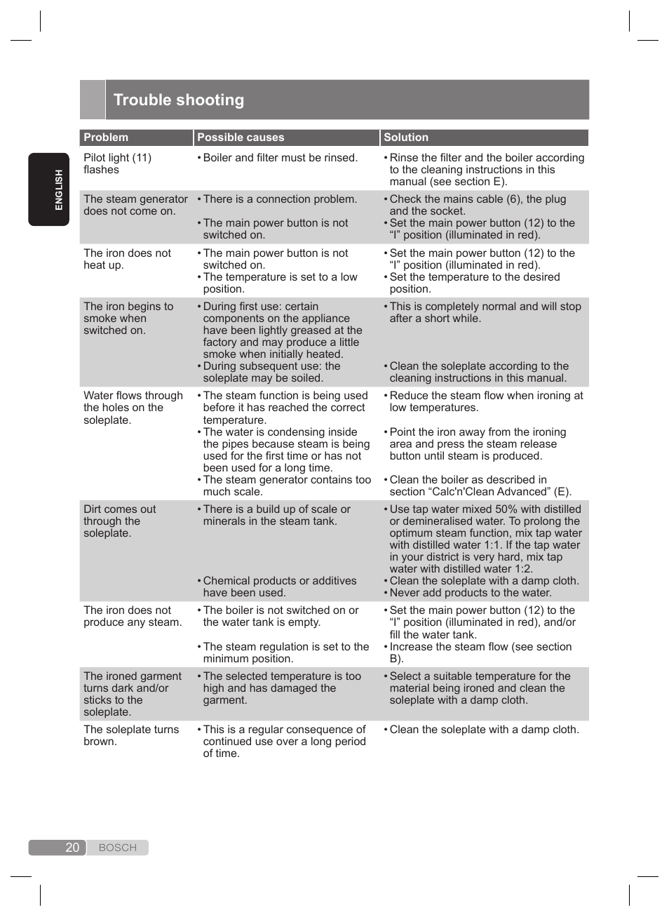 Trouble shooting | Bosch TDS4530 User Manual | Page 20 / 160