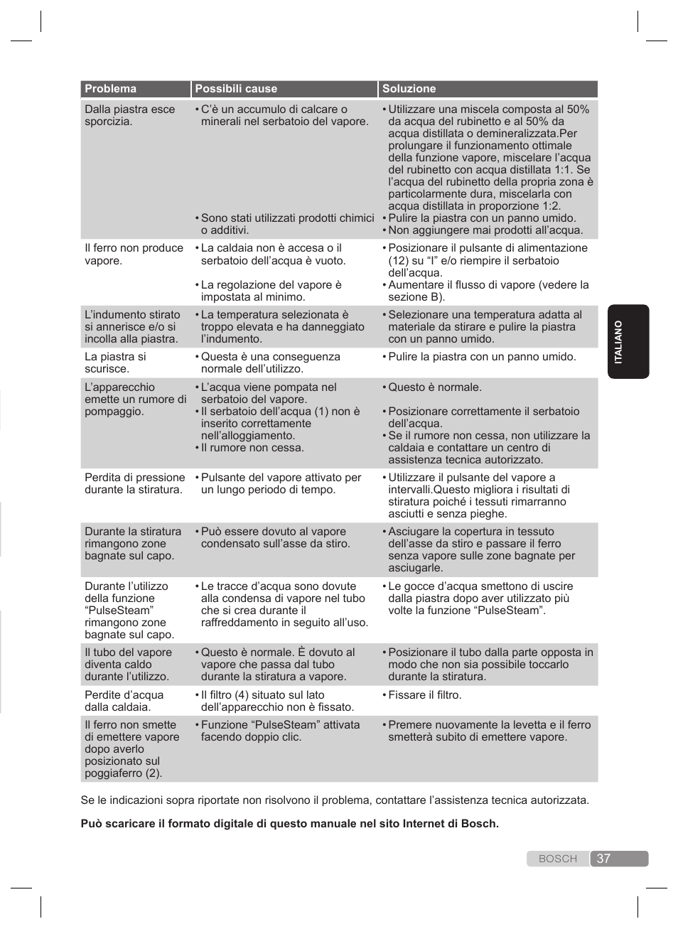 Risoluzione dei problemi | Bosch TDS4530 User Manual | Page 37 / 160