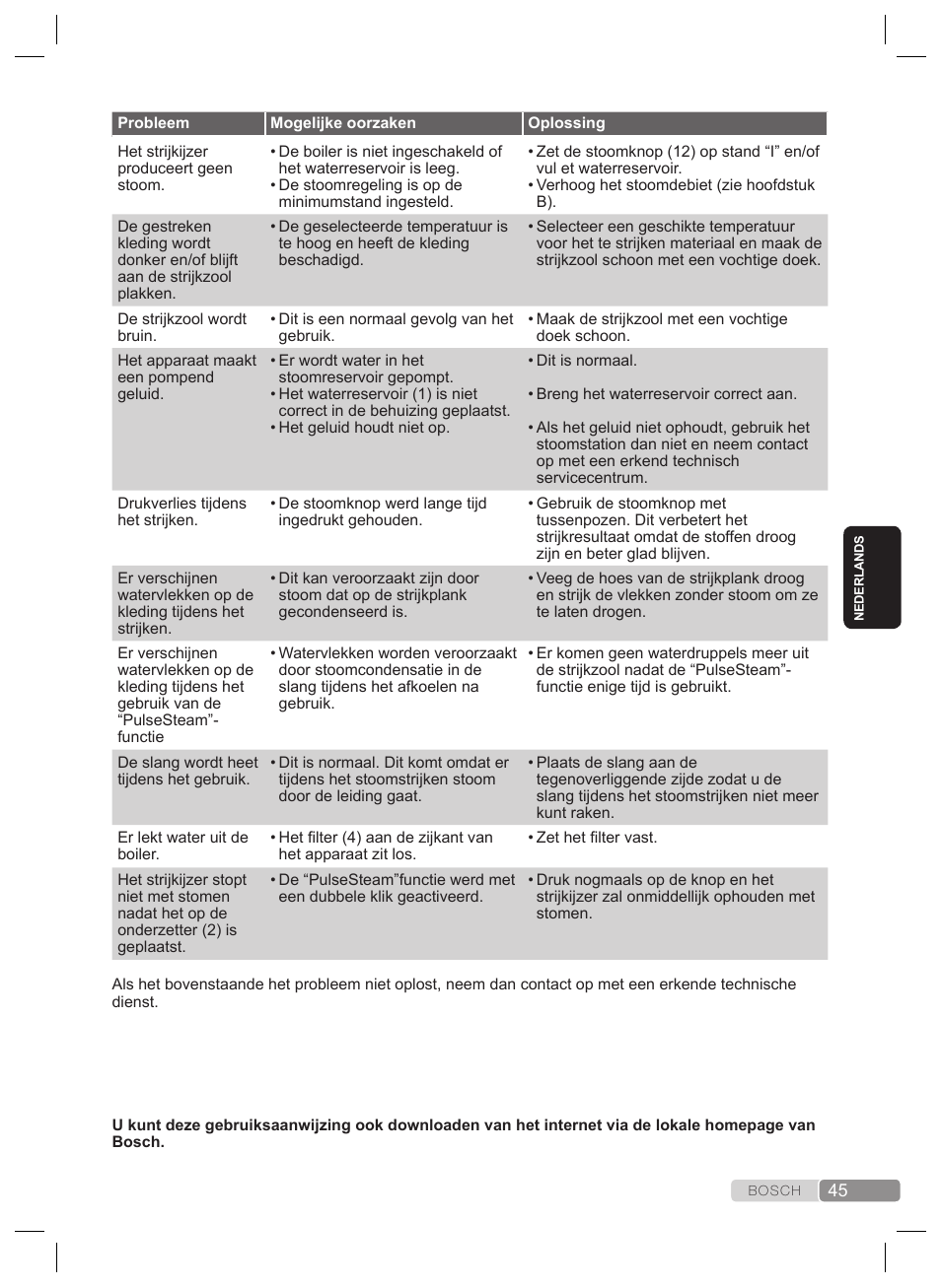Bosch TDS4530 User Manual | Page 45 / 160
