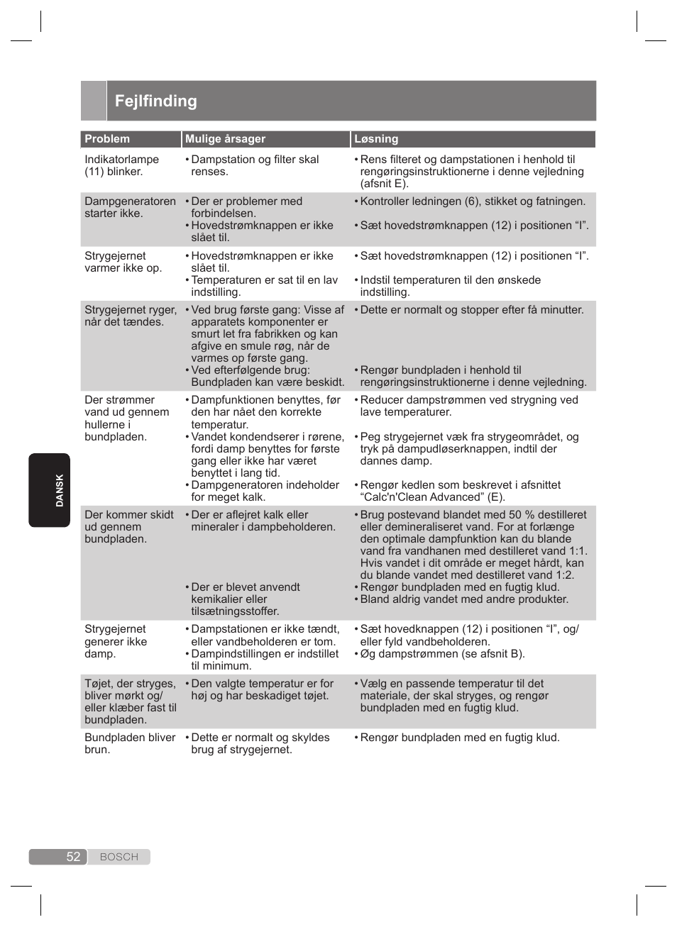 Fejlfinding | Bosch TDS4530 User Manual | Page 52 / 160