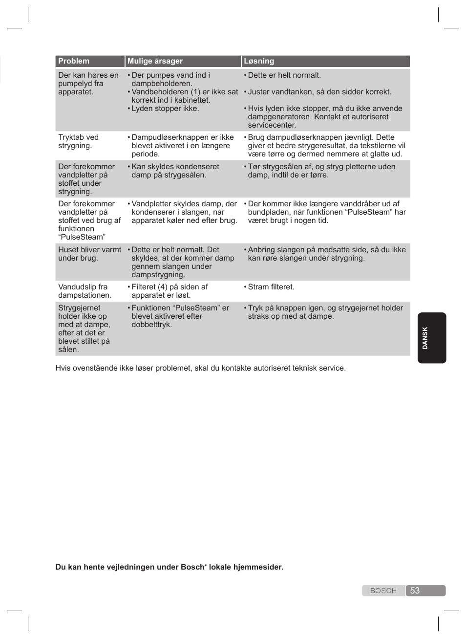 Fejlfinding | Bosch TDS4530 User Manual | Page 53 / 160