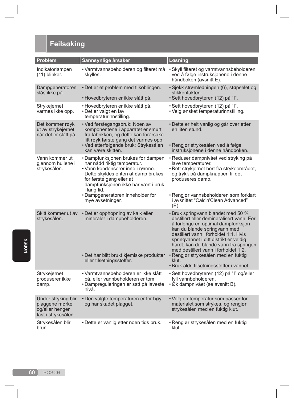 Feilsøking | Bosch TDS4530 User Manual | Page 60 / 160