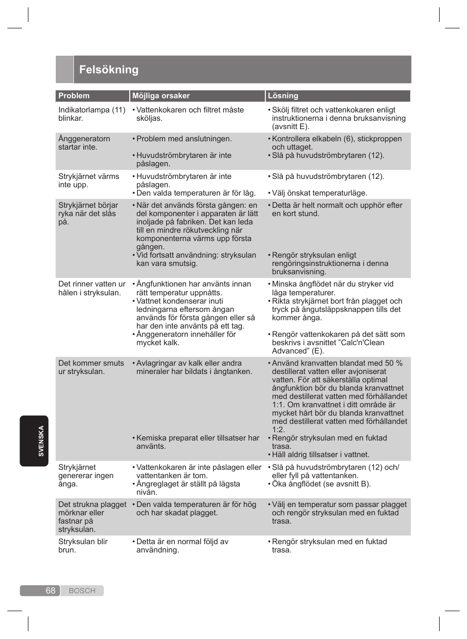 Felsökning | Bosch TDS4530 User Manual | Page 68 / 160