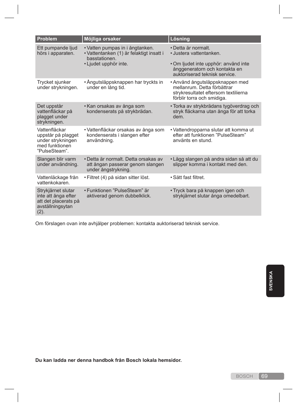 Bosch TDS4530 User Manual | Page 69 / 160