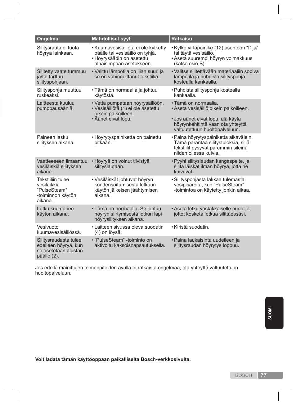 Vianmääritys | Bosch TDS4530 User Manual | Page 77 / 160