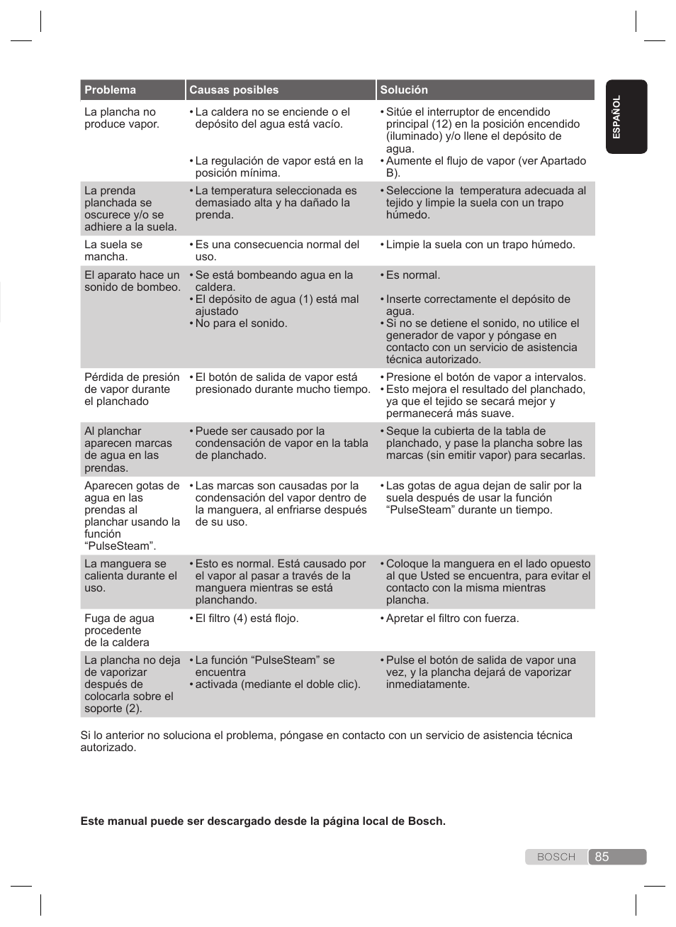 Solución de averías | Bosch TDS4530 User Manual | Page 85 / 160