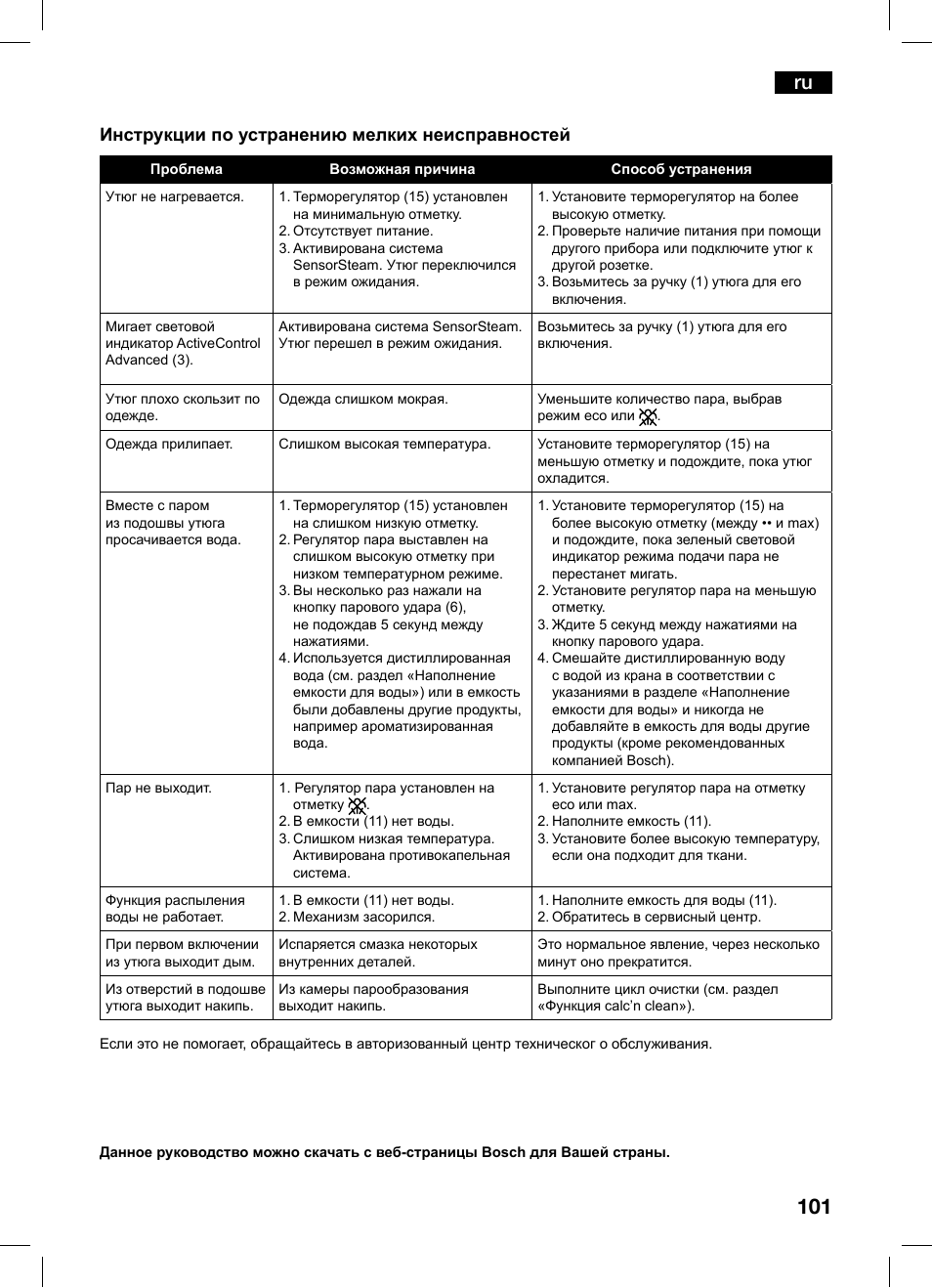 Инструкции по устранению мелких неисправностей | Bosch TDS1216 User Manual | Page 101 / 116