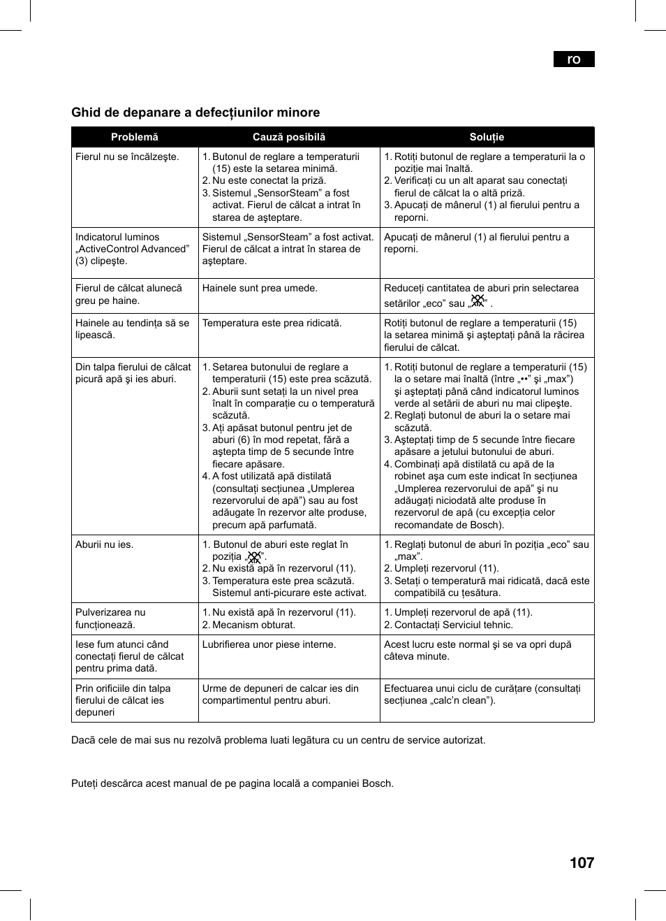 Ghid de depanare a defecţiunilor minore | Bosch TDS1216 User Manual | Page 107 / 116