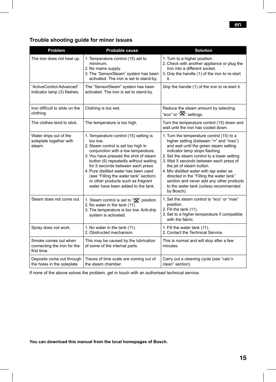 Trouble shooting guide for minor issues | Bosch TDS1216 User Manual | Page 15 / 116