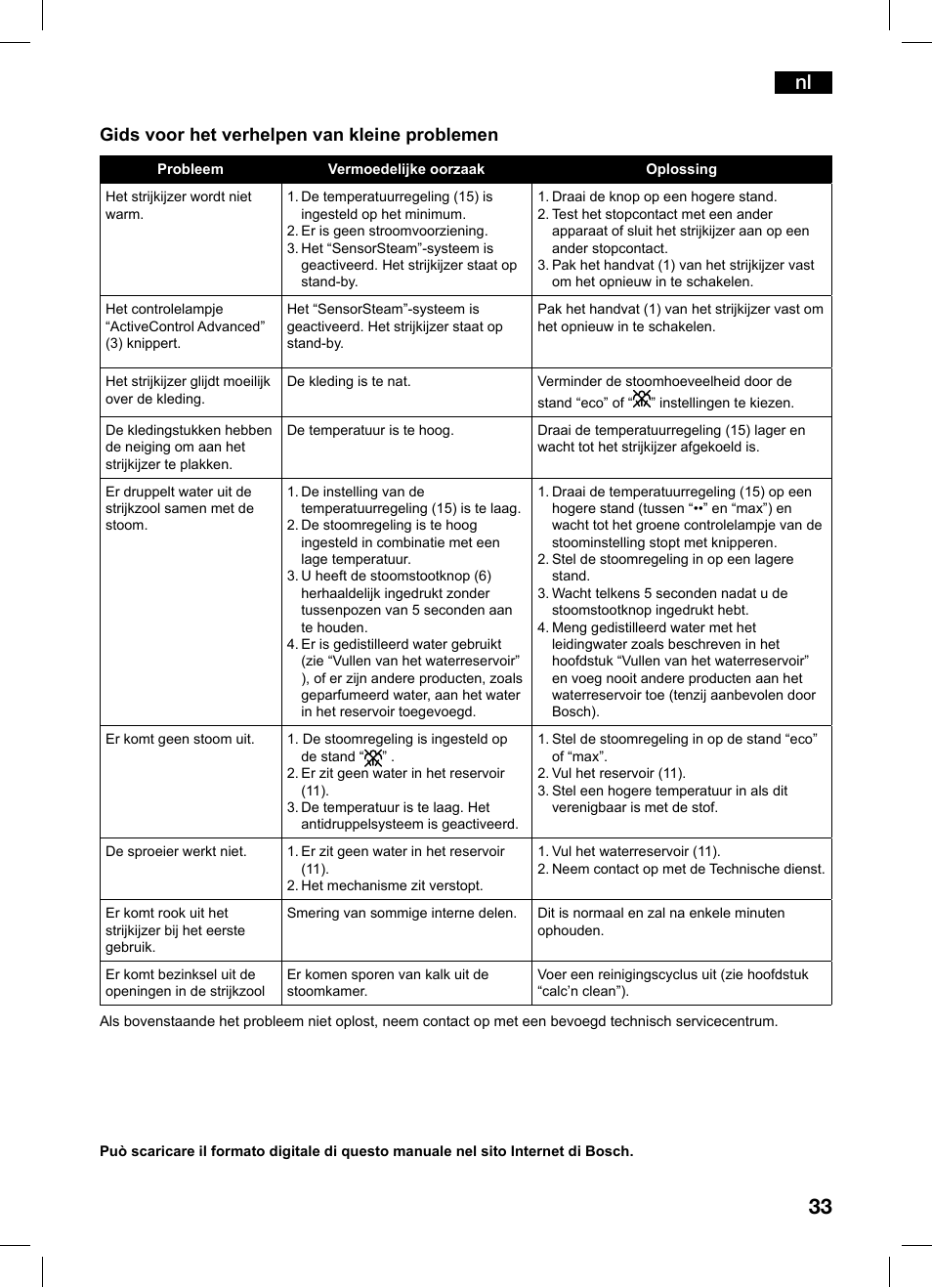 Gids voor het verhelpen van kleine problemen | Bosch TDS1216 User Manual | Page 33 / 116