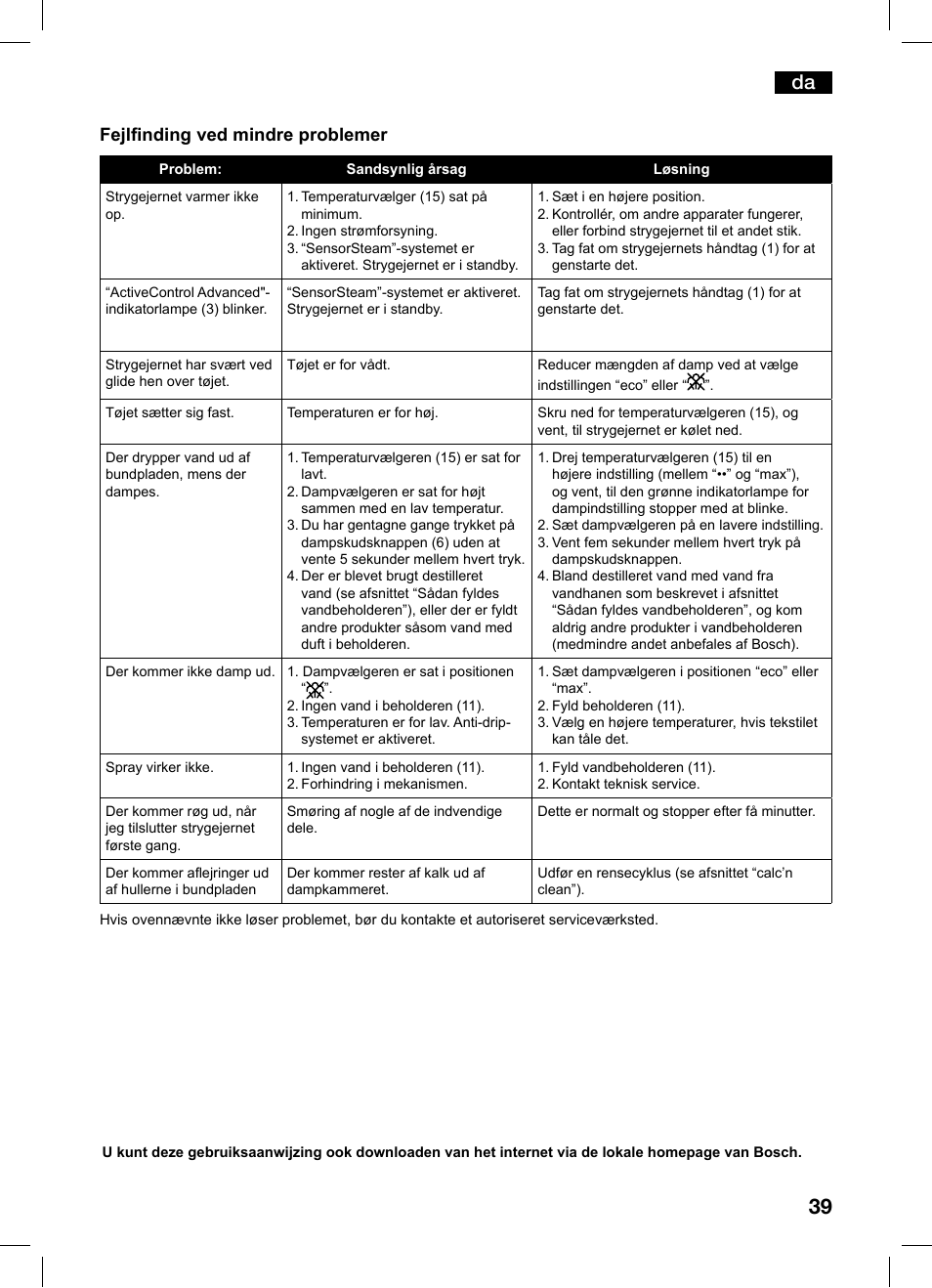 Fejlinding ved mindre problemer | Bosch TDS1216 User Manual | Page 39 / 116