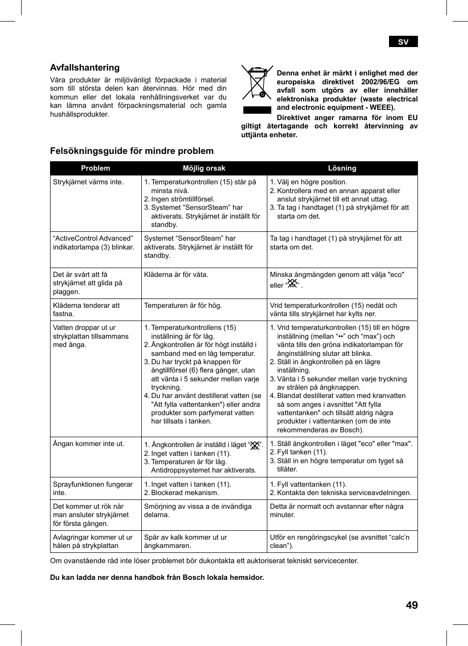 Avfallshantering, Felsökningsguide för mindre problem | Bosch TDS1216 User Manual | Page 49 / 116