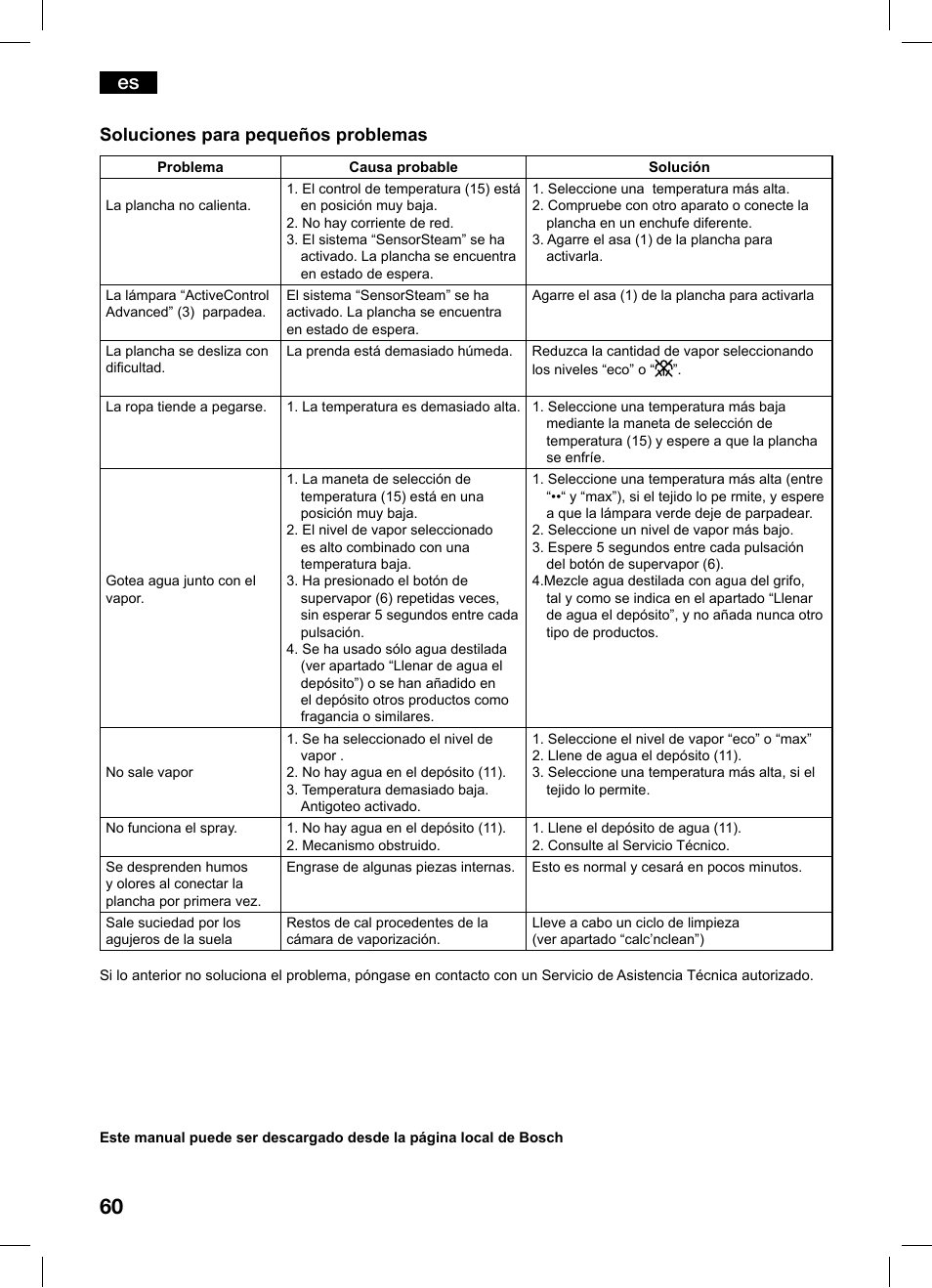 Soluciones para pequeños problemas | Bosch TDS1216 User Manual | Page 60 / 116