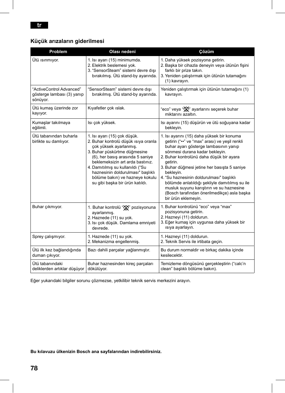 Küçük arızaların giderilmesi | Bosch TDS1216 User Manual | Page 78 / 116