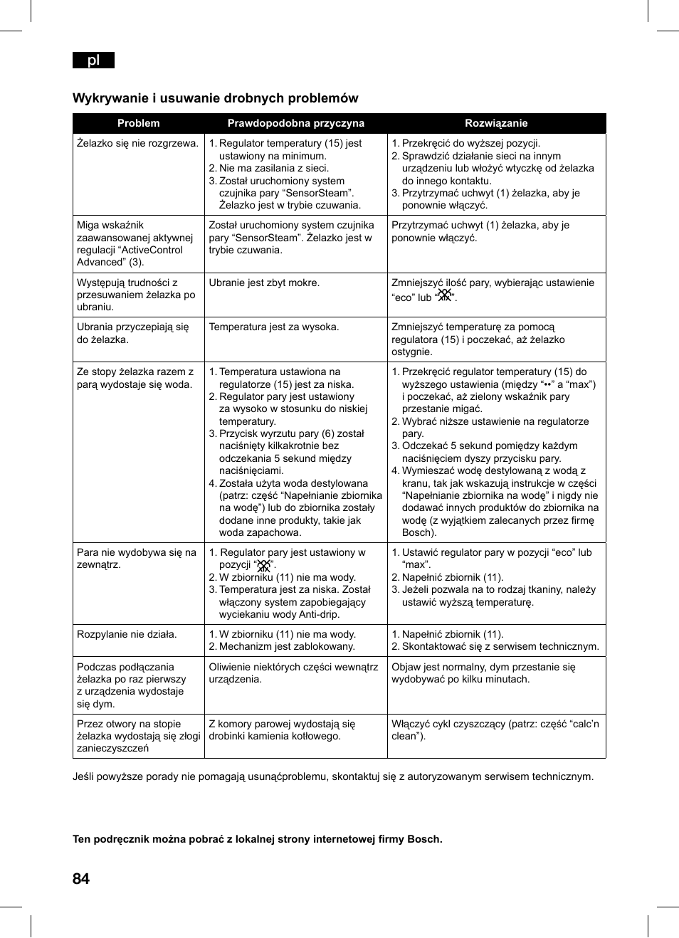 Wykrywanie i usuwanie drobnych problemów | Bosch TDS1216 User Manual | Page 84 / 116