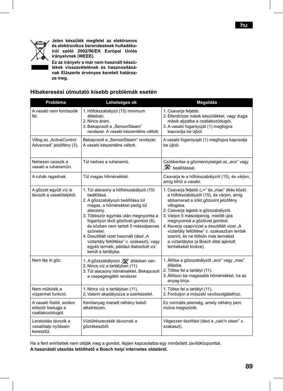 Hibakeresési útmutató kisebb problémák esetén | Bosch TDS1216 User Manual | Page 89 / 116