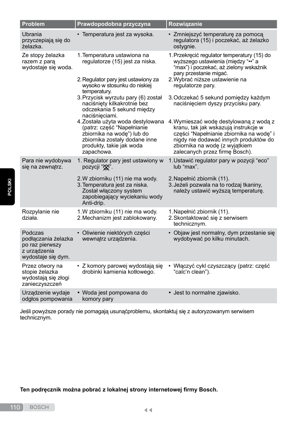 Bosch TDS12SPORT User Manual | Page 110 / 150