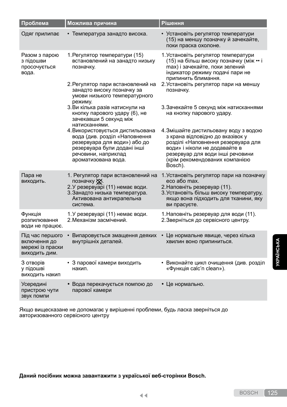 Bosch TDS12SPORT User Manual | Page 125 / 150