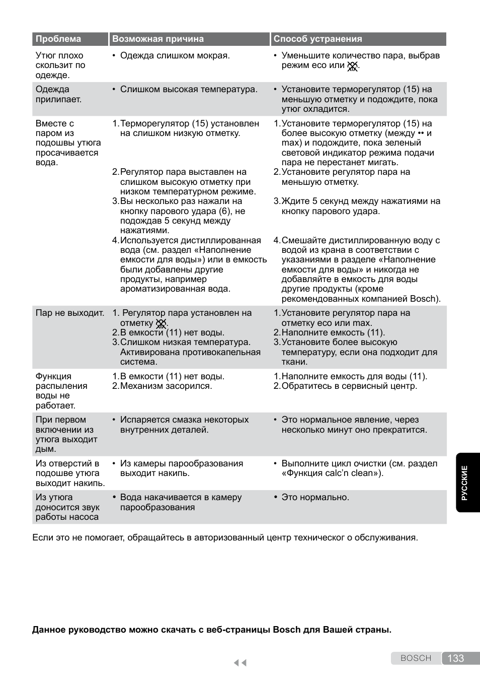 Bosch TDS12SPORT User Manual | Page 133 / 150