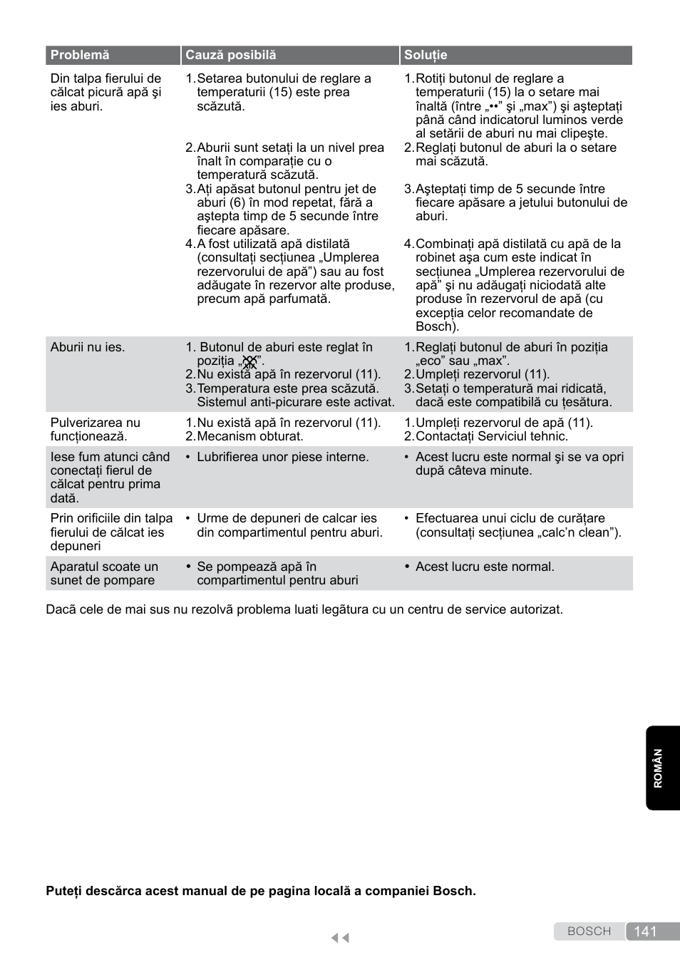 Bosch TDS12SPORT User Manual | Page 141 / 150