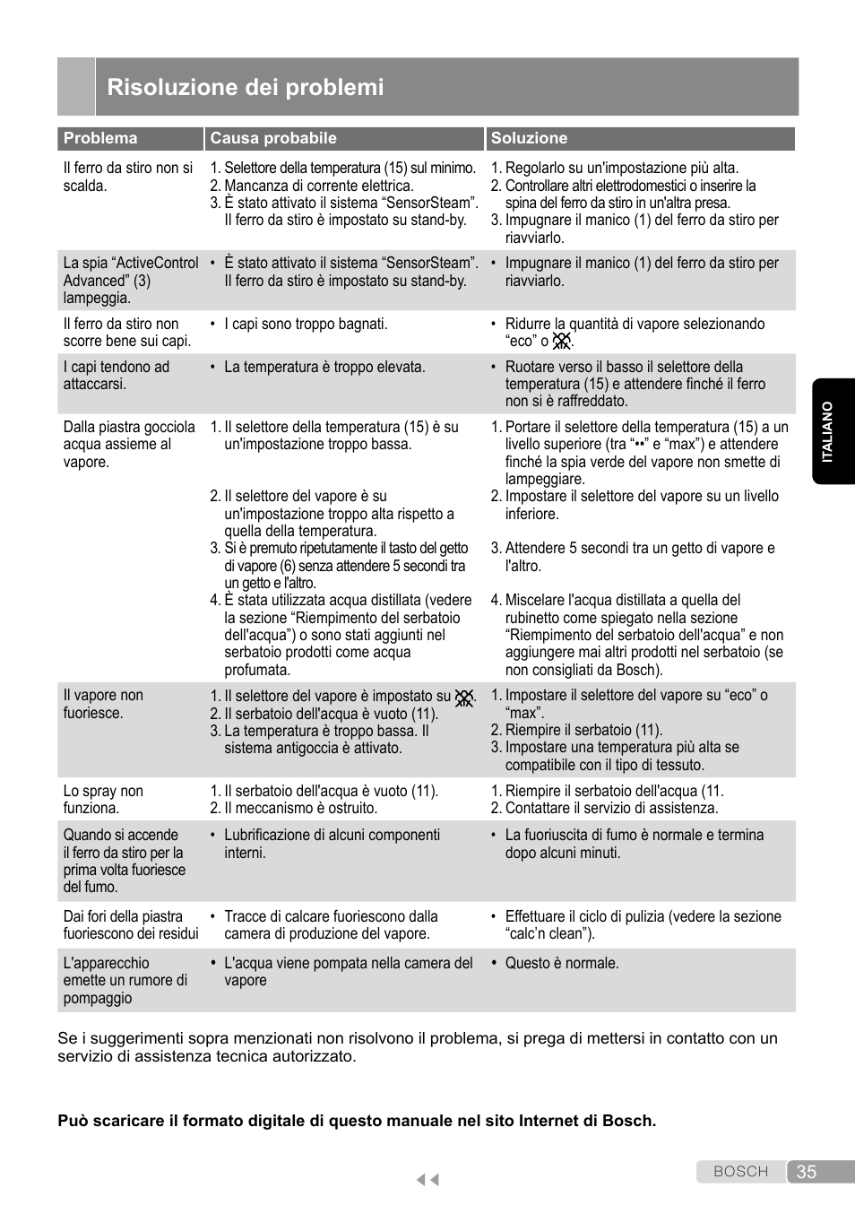 Risoluzione dei problemi | Bosch TDS12SPORT User Manual | Page 35 / 150