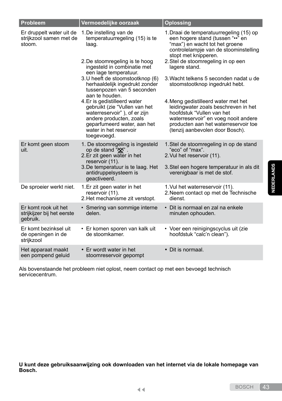 Bosch TDS12SPORT User Manual | Page 43 / 150