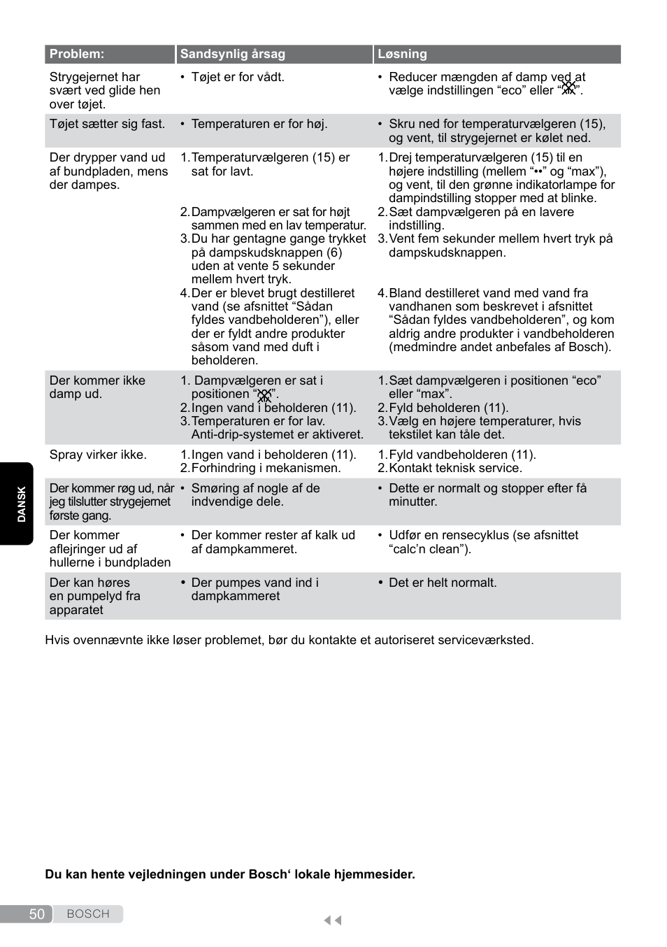 Bosch TDS12SPORT User Manual | Page 50 / 150