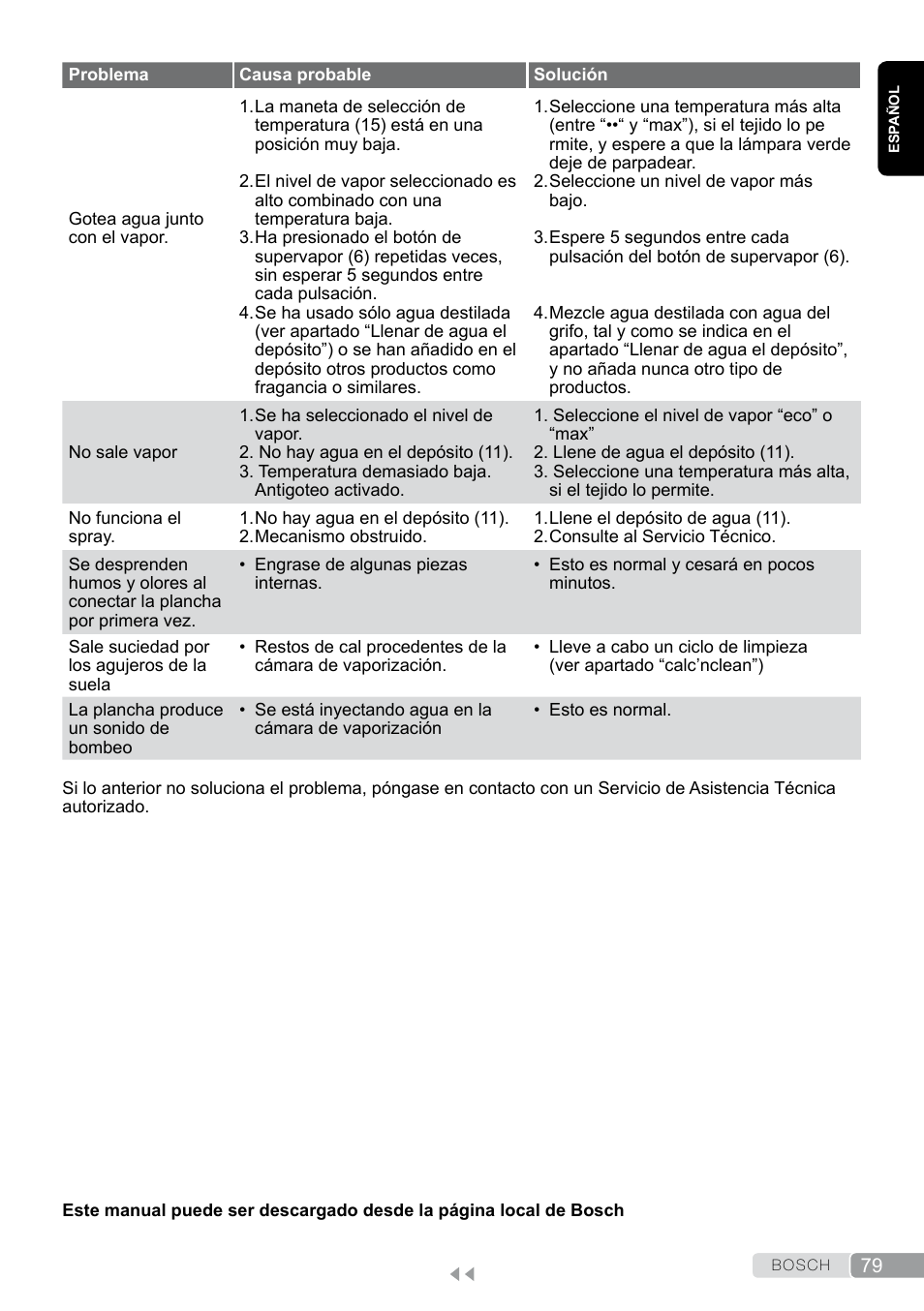 Bosch TDS12SPORT User Manual | Page 79 / 150