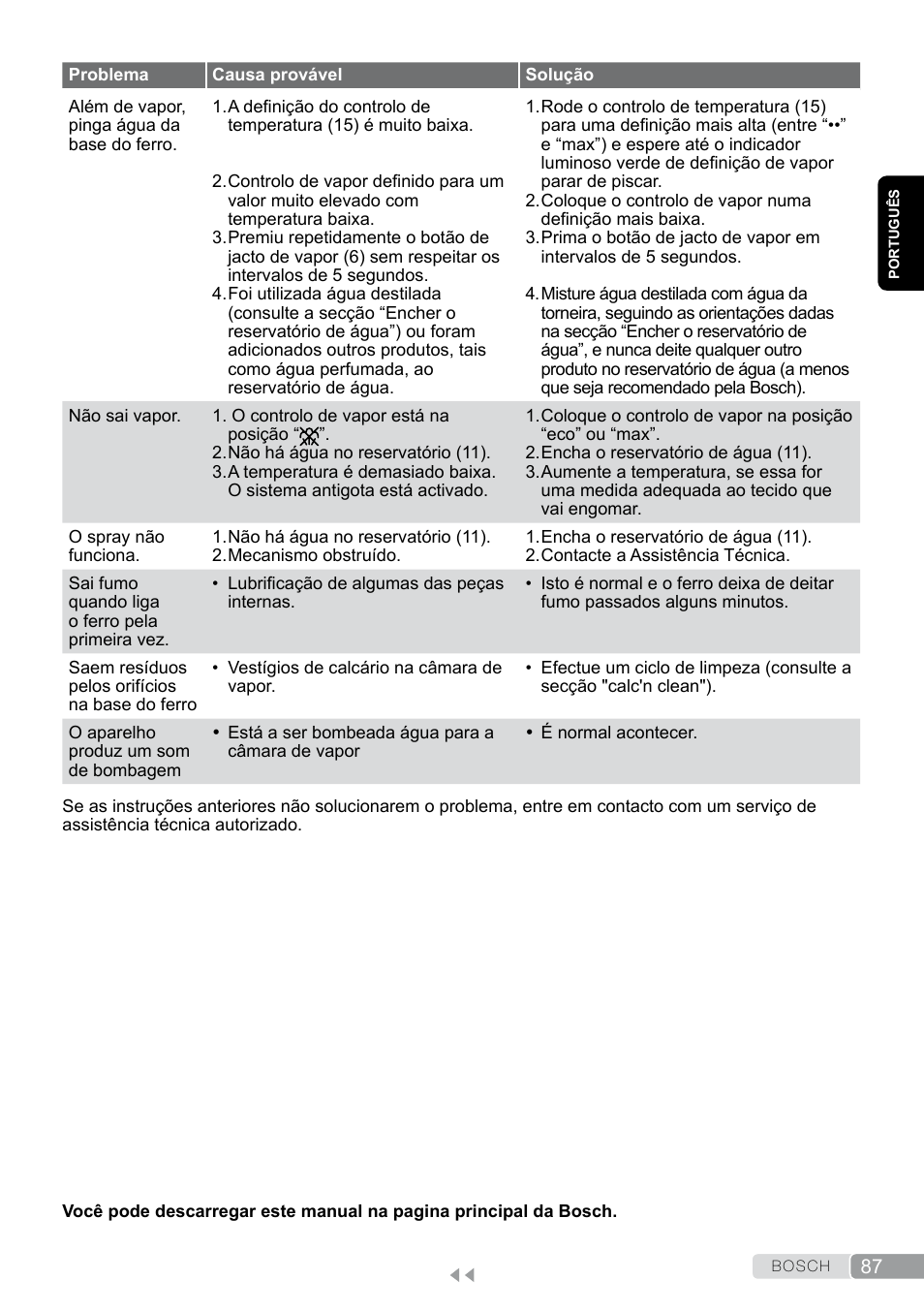 Bosch TDS12SPORT User Manual | Page 87 / 150